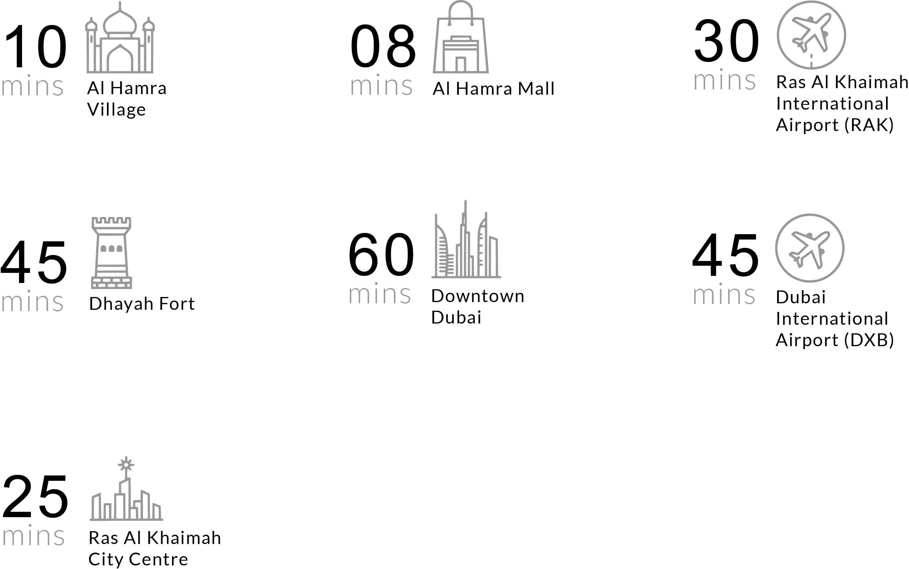 Driving distances to major landmarks near the costa mare