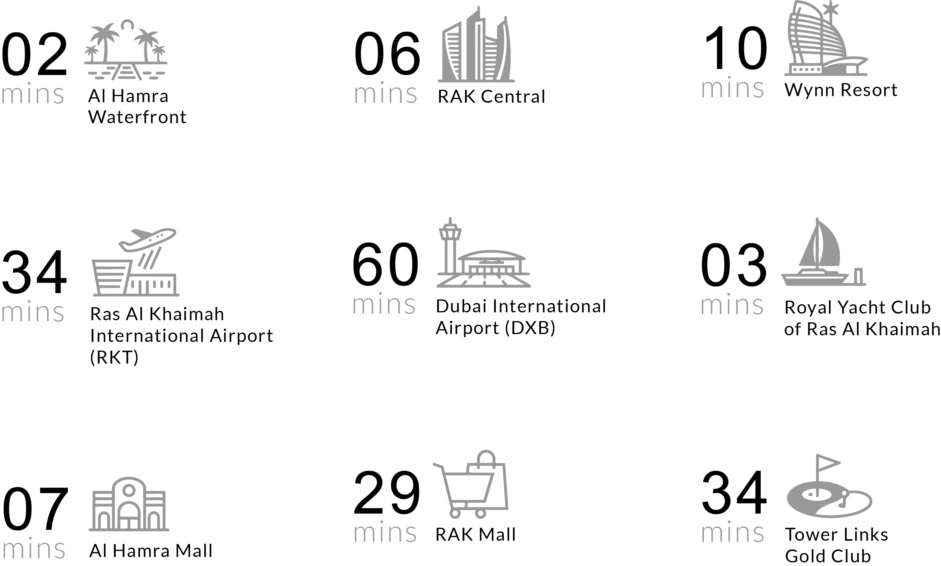 Driving distances to major landmarks near soto grande