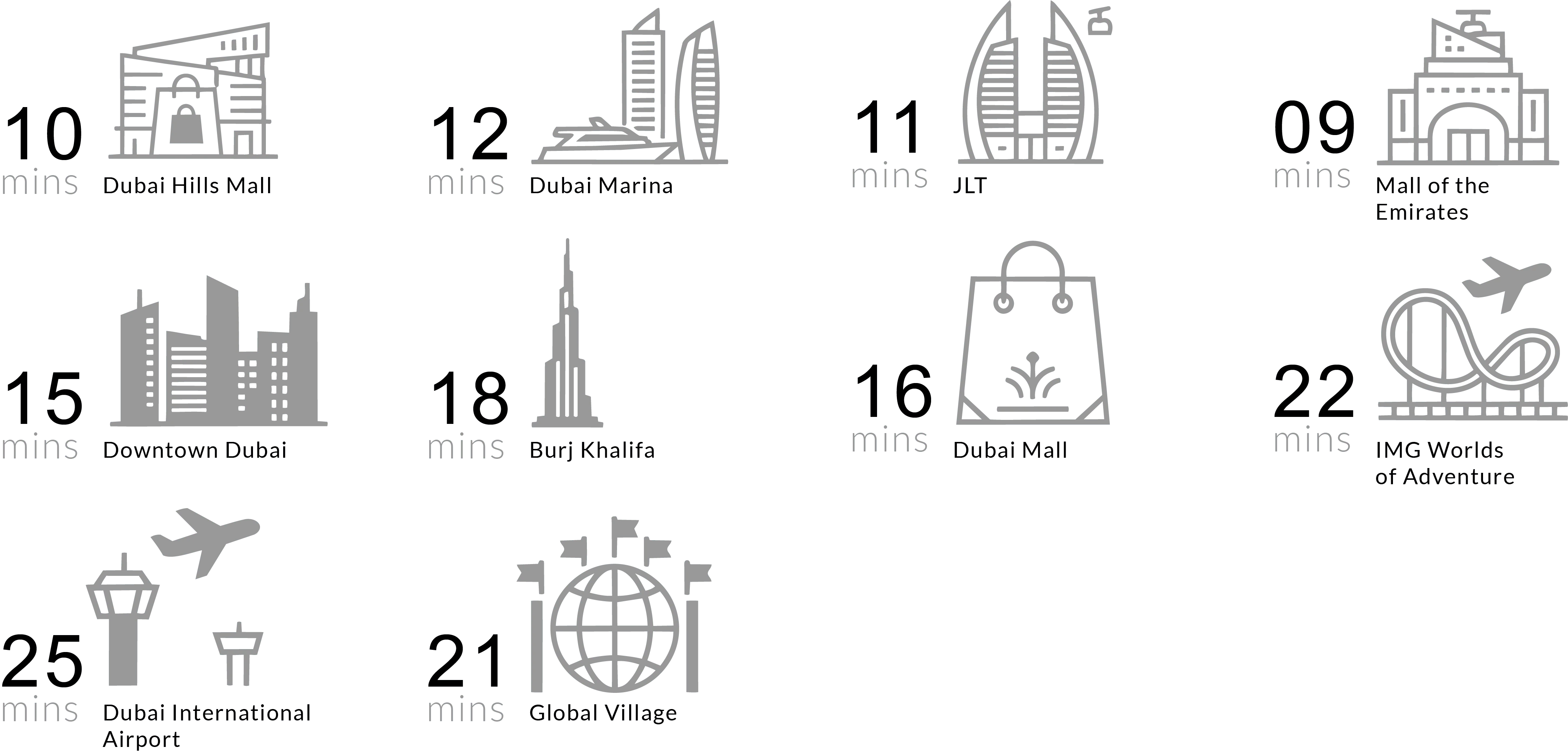 Driving distances to major landmarks near coventry curve 2