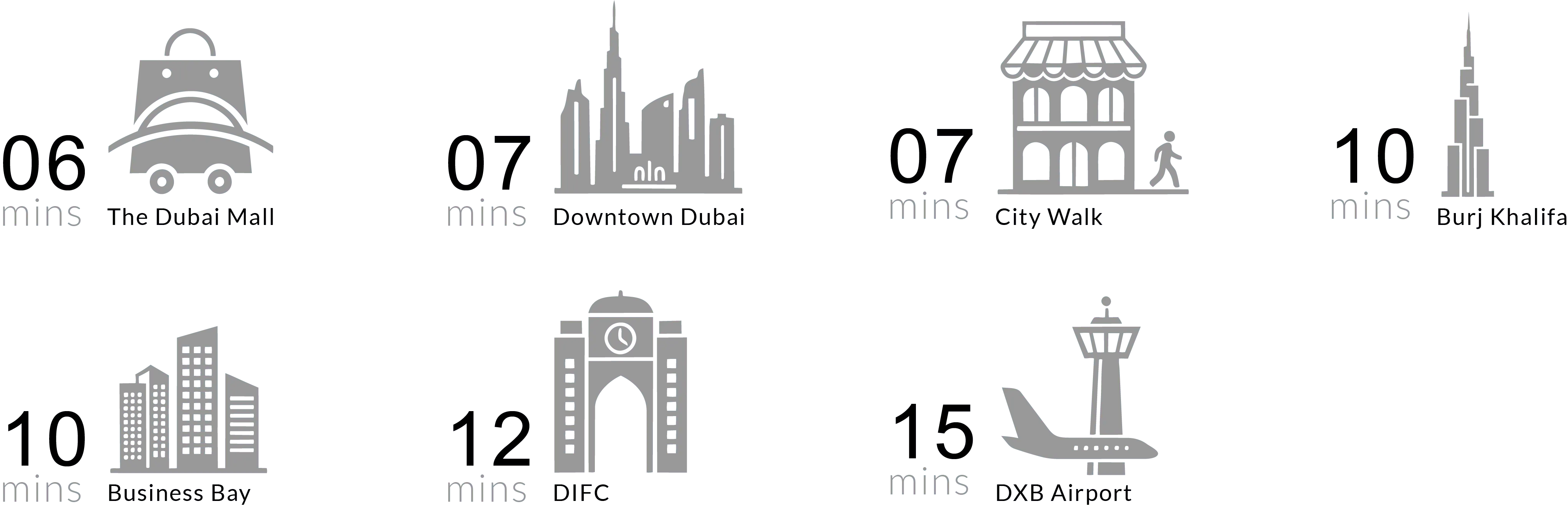 Driving distances to major landmarks near the edit at d3