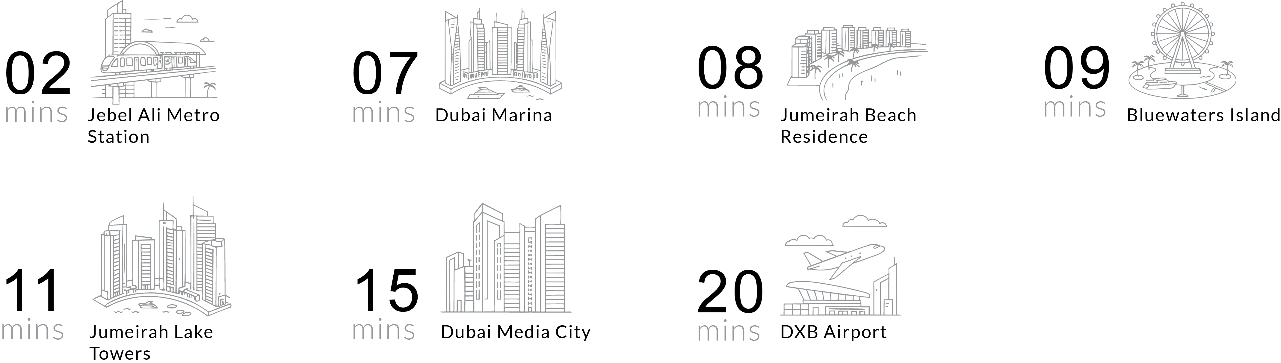 Driving distances to major landmarks near the the mirager