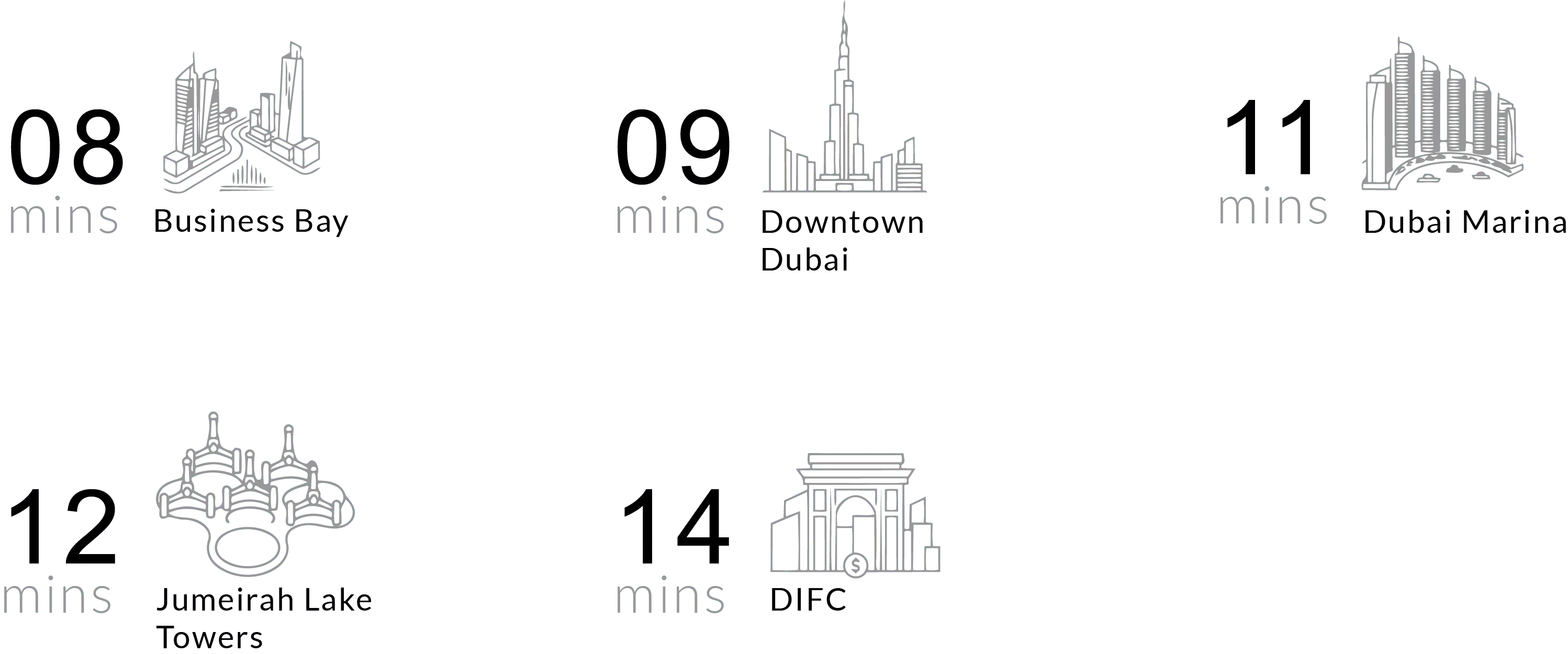 Driving distances to major landmarks near the pinnacle