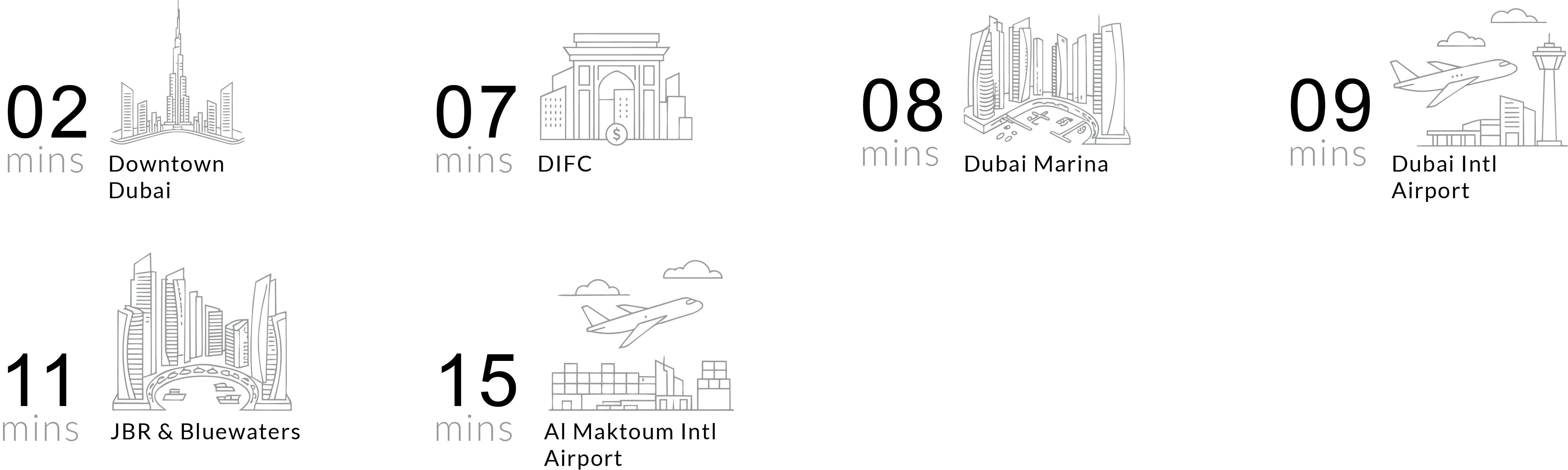 Driving distances to major landmarks near the tranquil